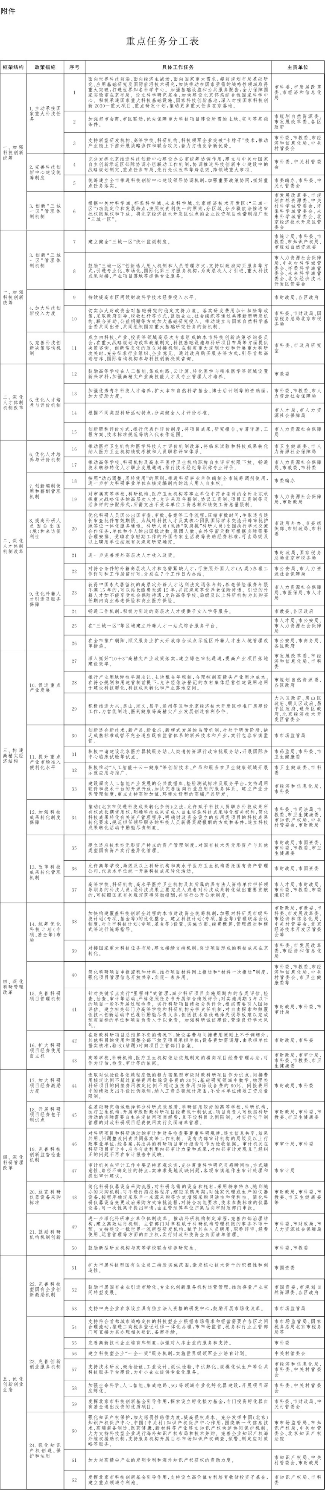 壹定发EDF最新官方网站